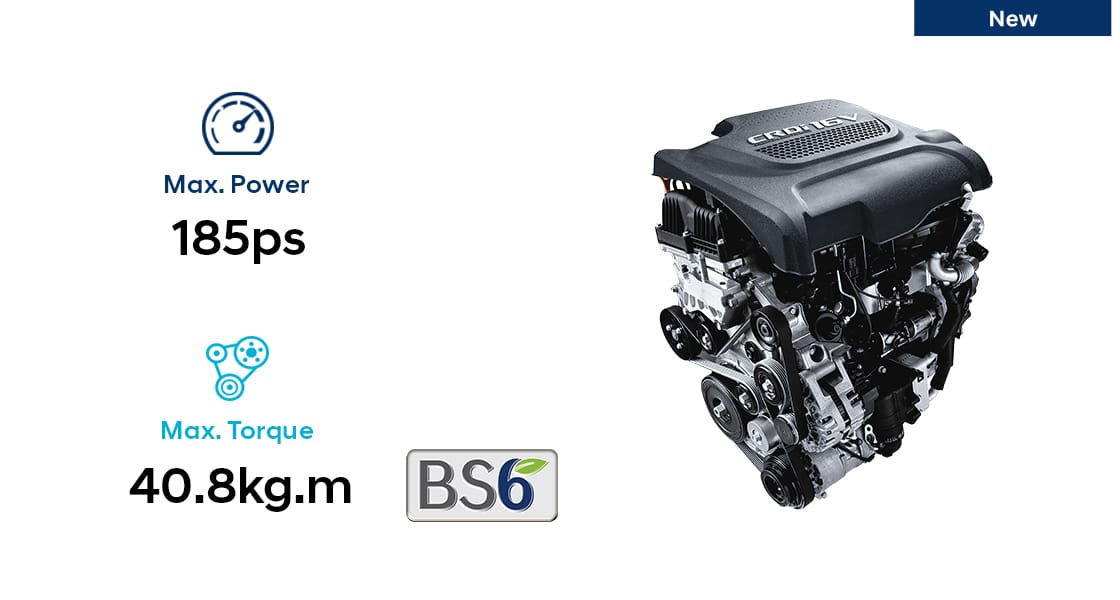 Engine and Performance | Hyundai Motor India